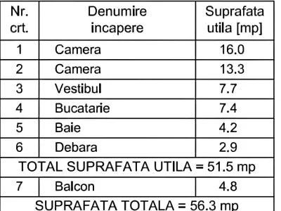 Tabel date apartament vanzare-cumparare Sector 1 Bucuresti
